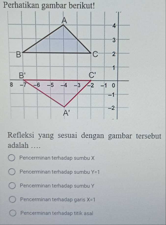 Refleksi yang sesuai dengan gambar tersebut
adalah …
Pencerminan terhadap sumbu X
Pencerminan terhadap sumbu Y=1
Pencerminan terhadap sumbu Y
Pencerminan terhadap garis X=1
Pencerminan terhadap titik asal