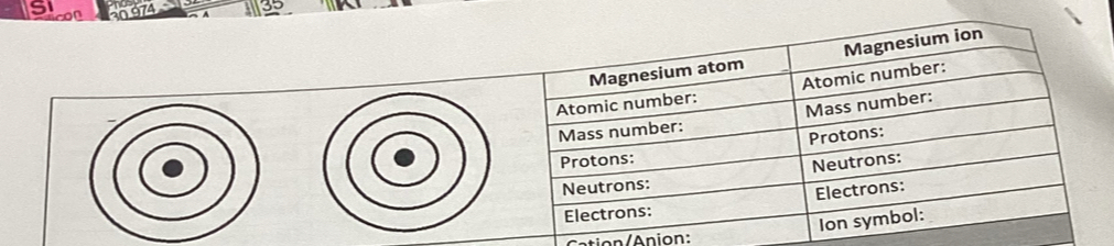 0 974 35
ation Anion: