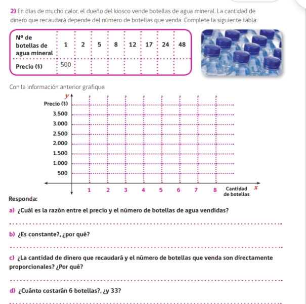 En días de mucho calor, el dueño del kiosco vende botellas de agua mineral. La cantidad de 
dinero que recaudará depende del número de botellas que venda. Complete la siguiente tabla:
N^o de 
botellas de 1 2 5 8 12 17 24 48
agua mineral 
Precio ($) 500
Con la información anterior grafique: 
Respon 
a) ¿Cuál es la razón entre el precio y el número de botellas de agua vendidas? 
_ 
b) ¿Es constante?, ¿por qué? 
_ 
c) ¿La cantidad de dinero que recaudará y el número de botellas que venda son directamente 
proporcionales? ¿Por qué? 
_ 
d) ¿Cuánto costarán 6 botellas?, ¿y 33? 
_