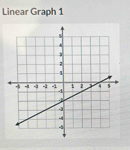 Linear Graph 1