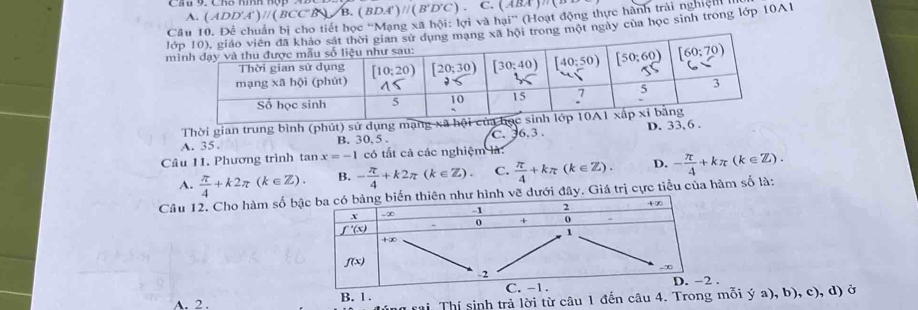 ( ADD′A' ) // ( B CC'B B. (BDA')//(B'D'C).C (ABA)n(B
Câu 10. Đề chuẩn bị cho tiết học “Mạng xã hội: loivahai^-(1 Hoạt động thực hành trải nghiệ n   
lhội trong một ngày của học sinh trong lớp 10A1
 
Thời gian trung bình (phút) sử dụng mạng x
A. 35 . B. 30, 5 . C. 36. 3 . D. 33
Câu 11. Phương trình tan x=-1 có tất cả các nghiệm là:
A.  π /4 +k2π (k∈ Z). B. - π /4 +k2π (k∈ Z). C.  π /4 +kπ (k∈ Z). D. - π /4 +kπ (k∈ Z).
Câu 12. Cho hàm số b dưới đây. Giá trị cực tiểu của hàm số là:
A. 2. B. 1 ..
n rai Thí sinh trả lời từ câu 1 đến câu 4. Trong mỗi ý a), b), c), d) ở