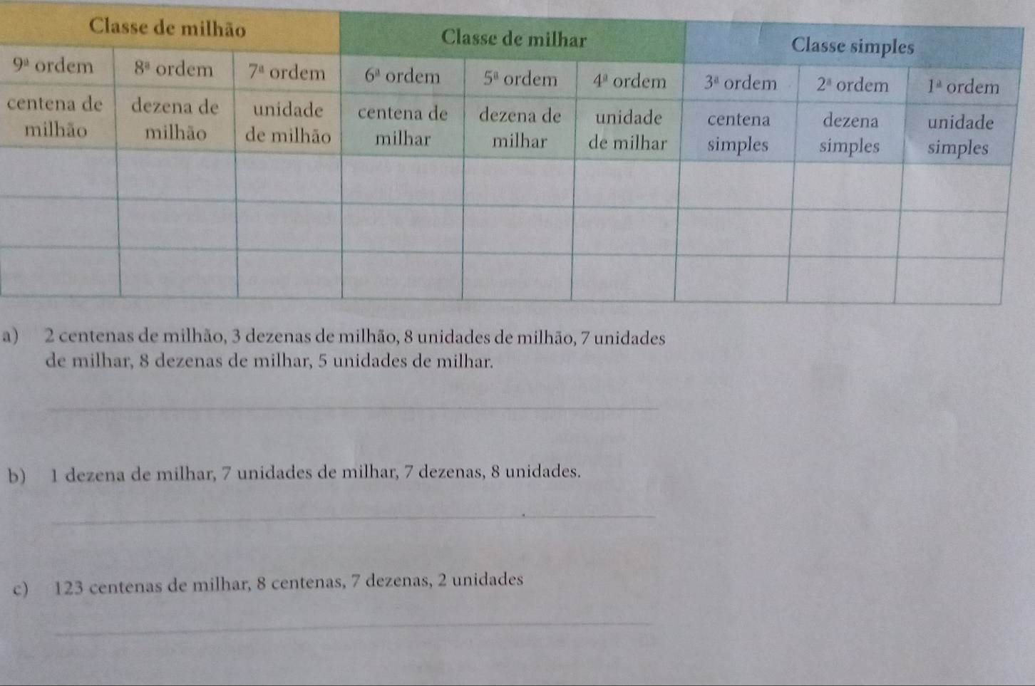 a
de milhar, 8 dezenas de milhar, 5 unidades de milhar.
_
b) 1 dezena de milhar, 7 unidades de milhar, 7 dezenas, 8 unidades.
_
c) 123 centenas de milhar, 8 centenas, 7 dezenas, 2 unidades
_