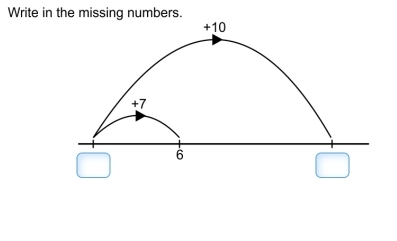 Write in the missing numbers.
+10
+7
6