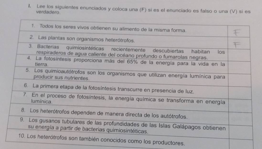 Lee los siguientes enunciados y coloca una (F) si es el enunciado es falso o una (V) si es 
verdadero. 
los productores.