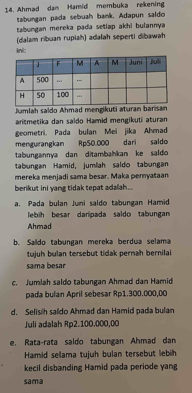 Ahmad dan Hamid membuka rekening
tabungan pada sebuah bank. Adapun saldo
tabungan mereka pada setiap akhi bulannya
(dalam ribuan rupiah) adalah seperti dibawah
ini:
Jumlah saldo Ahmad mengikuti aturan barisan
aritmetika dan saldo Hamid mengikuti aturan
geometri. Pada bulan Mei jika Ahmad
mengurangkan Rp50.000 dari saldo
tabungannya dan ditambahkan ke saldo
tabungan Hamid, jumlah saldo tabungan
mereka menjadi sama besar. Maka pernyataan
berikut ini yang tidak tepat adalah...
a. Pada bulan Juni saldo tabungan Hamid
lebih besar daripada saldo tabungan
Ahmad
b. Saldo tabungan mereka berdua selama
tujuh bulan tersebut tidak pernah bernilai 
sama besar
c. Jumlah saldo tabungan Ahmad dan Hamid
pada bulan April sebesar Rp1.300.000,00
d. Selisih saldo Ahmad dan Hamid pada bulan
Juli adalah Rp2.100.000,00
e. Rata-rata saldo tabungan Ahmad dan
Hamid selama tujuh bulan tersebut lebih
kecil disbanding Hamid pada periode yang
sama