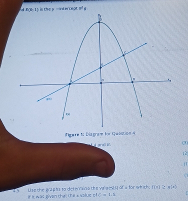 —intercept of g.
Figure 1: Diagram for Question 4.
A and B. (3)
(2
(1
4.5 Use the graphs to determine the values(s) of x for which: f(x)≥ g(x)
if it was given that the x value of C=1.5.
: .