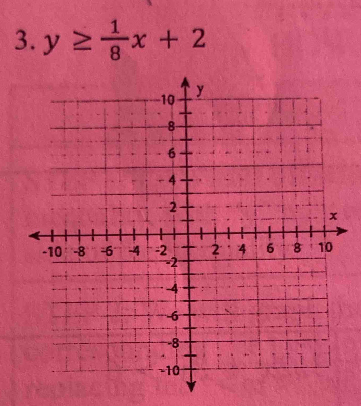 y≥  1/8 x+2