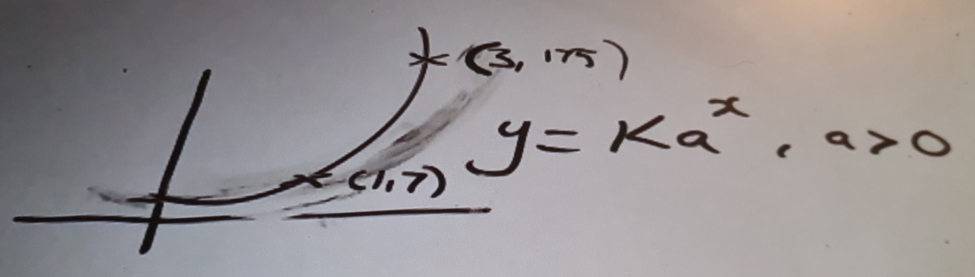 x(3,15)
(1,7) y=ka^x· a>0