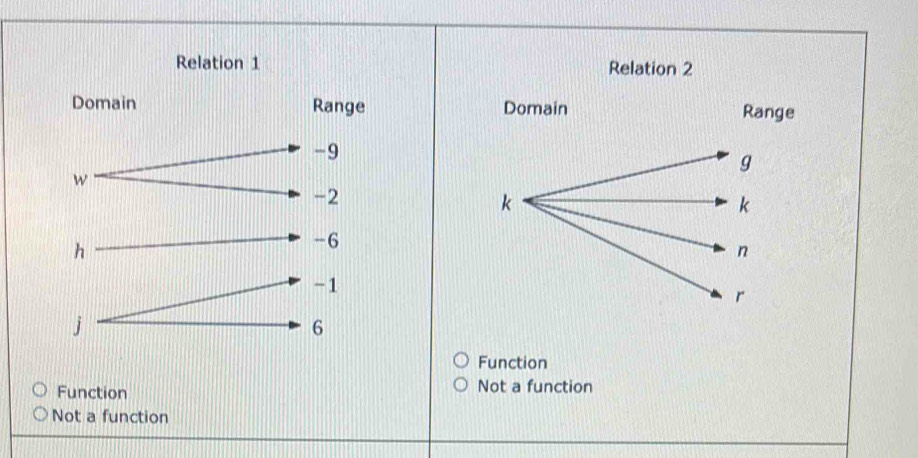 Function
Function Not a function
Not a function