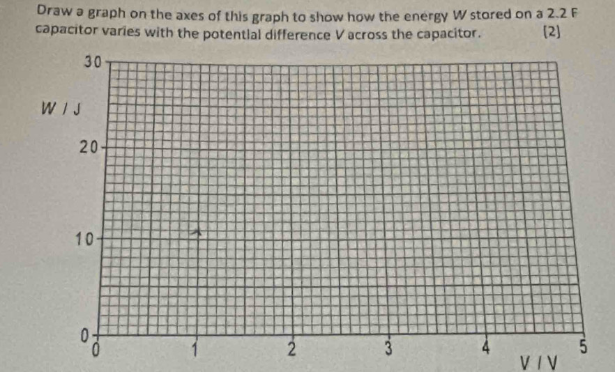 Draw a graph on the axes of this graph to show how the energy W stored on a 2.2 F
capacitor varies with the potential difference V across the capacitor. [2] 
V IV