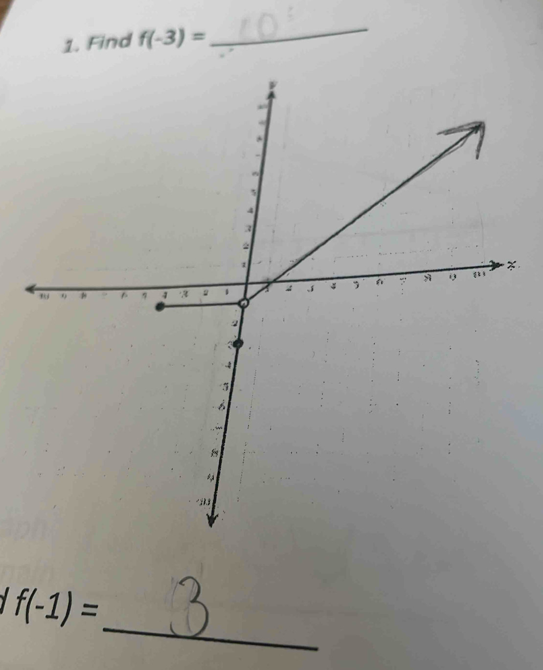 Find f(-3)=
_ 
_ 
y f(-1)=