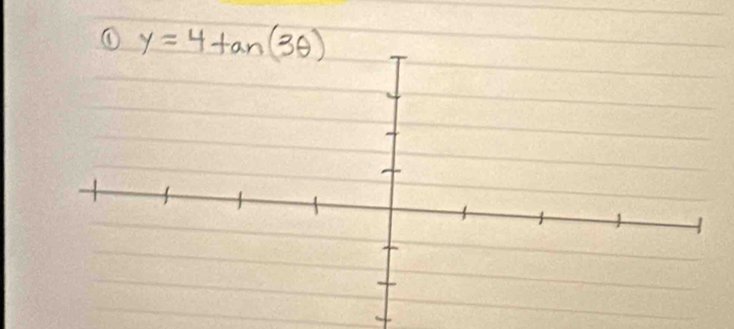 ① y=4tan (3θ )