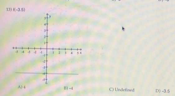 f(-3.5)
A) 4 B) -4 C) Undefined D) -3.5