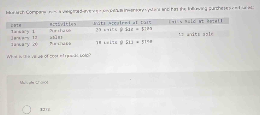 Monarch Company uses a weighted-average perpetual inventory system and has the following purchases and sales:
What is the value of cost of goods sold?
Multiple Choice
$278