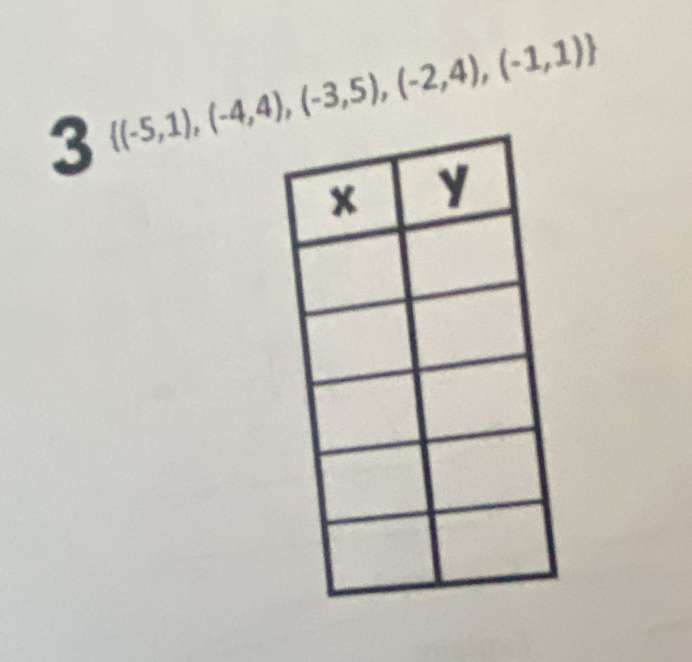 3  (-5,1),(-4,4),(-3,5),(-2,4),(-1,1)