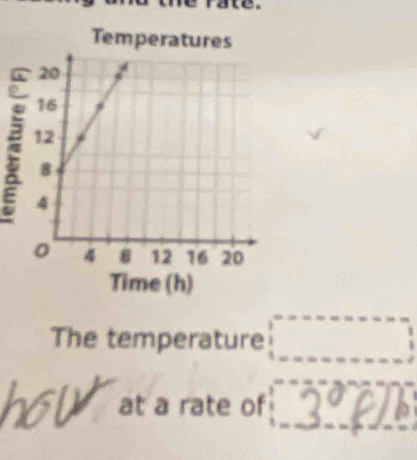 The temperature □ 
at a rate of :3°CD