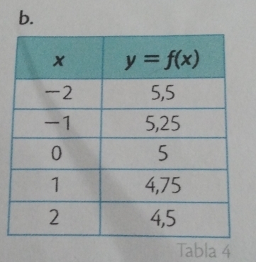 Tabla 4