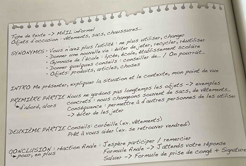 Type de texte -> MAIL informel 
Objets d'occasion : vêtements, sacs, chaussures... 
SYNONYMES . Vous n'avez plus l'utilité : ne plus utiliser, changer 
Donner une nouvelle vie : éviter de jeter, recycler, réutiliser 
Gymnase de l'école : lycée, école, établissement scolaire 
Donner quelques conseils : conseiller de... / On pourrait... 
Objets: produits, articles, choses 
INTRO Me présenter, expliquer la situation et le contexte, mon point de vue 
PREMIÈRE PARTIE Nous ne gardons pas longtemps les objets -> exemples 
concrets''' : nous changeons souvent de sacs, de vêtements.... 
dabord, alors Conséquence : permettre à d'autres personnes de les utiliser 
-> éviter de les jeter 
DEUXIÈME PARTIE Conseils: corbeille (ex. vêtements) 
Prêt à vous aider (ex. se retrouver vendredi) 
GONCLUSION : réaction fnale : Jespère participer / remercier 
pour, n plus Formule fnale -> J'attends votre réponse 
Saluer -> Formule de prise de Congé + Signature