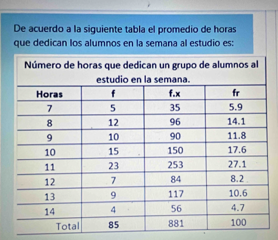 De acuerdo a la siguiente tabla el promedio de horas 
que dedican los alumnos en la semana al estudio es: