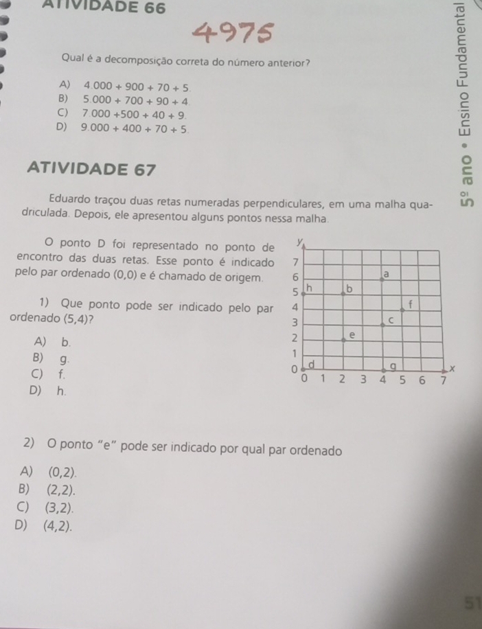 ATIVIDADE 66
497s
Qual é a decomposição correta do número anterior?
A) 4.000+900+70+5.
B) 5.000+700+90+4
C) 7.000+500+40+9.
D) 9.000+400+70+5. 
ATIVIDADE 67
Eduardo traçou duas retas numeradas perpendiculares, em uma malha qua-
driculada. Depois, ele apresentou alguns pontos nessa malha.
O ponto D foi representado no ponto de
encontro das duas retas. Esse ponto é indicado
pelo par ordenado (0,0) e é chamado de origem. 
1) Que ponto pode ser indicado pelo par
ordenado (5,4) ?
A)⊆b.
B) g.
C) f.
D) h.
2) O ponto “e” pode ser indicado por qual par ordenado
A) (0,2).
B) (2,2).
C) (3,2).
D) (4,2). 
51