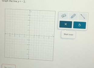 Graph the line y=-2. 
× 1 
Start over