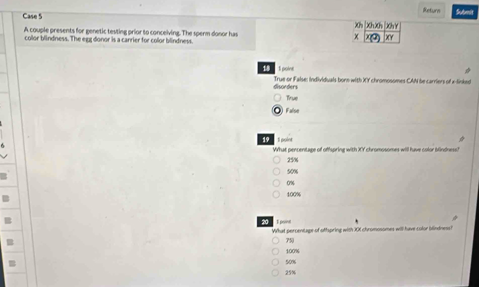 Return Submit
Case 5
A couple presents for genetic testing prior to conceiving. The sperm donor has
color blindness. The egg donor is a carrier for color blindness,
18 1 point
True or False: Individuals born with XY chromosomes CAN be carriers of x -linked
disorders
True
。 False
19 1 point
What percentage of offspring with XY chromosomes will have color blindness?
25%
50%
0%
100%
20 1 point
What percentage of offspring with XX chromosomes will have color blindness?
75)
100%
50%
25%