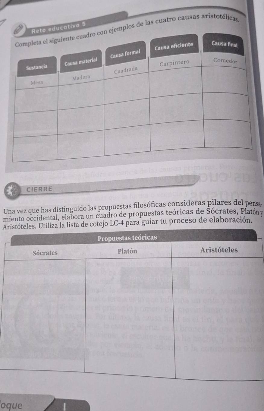 ivo 5 
os de las cuatro causas aristotélicas. 
CIERRE 
Una vez que has distinguido las propuestas filosóficas consideras pilares del pensa 
miento occidental, elabora un cuadro de propuestas teóricas de Sócrates, Platón y 
A LC-4 para guiar tu proceso de elaboración. 
oque