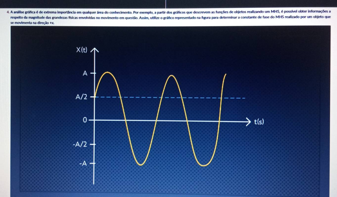 A análise gráfica é de extrema importância em qualquer área do conhecimento. Por exemplo, a partir dos gráficos que descrevem as funções de objetos realizando um MHS, é possível obter informações a
respeito da magnitude das grandezas físicas envolvidas no movimento em questão. Assim, utilize o gráfico representado na fígura para determinar a constante de fase do MHS realizado por um objeto que
se movimenta na direção +x.