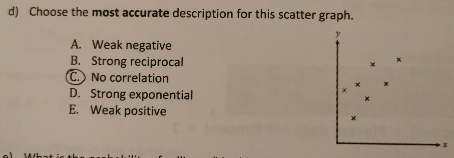 Choose the most accurate description for this scatter graph.
A. Weak negative
B. Strong reciprocal
C. No correlation
D. Strong exponential
E. Weak positive