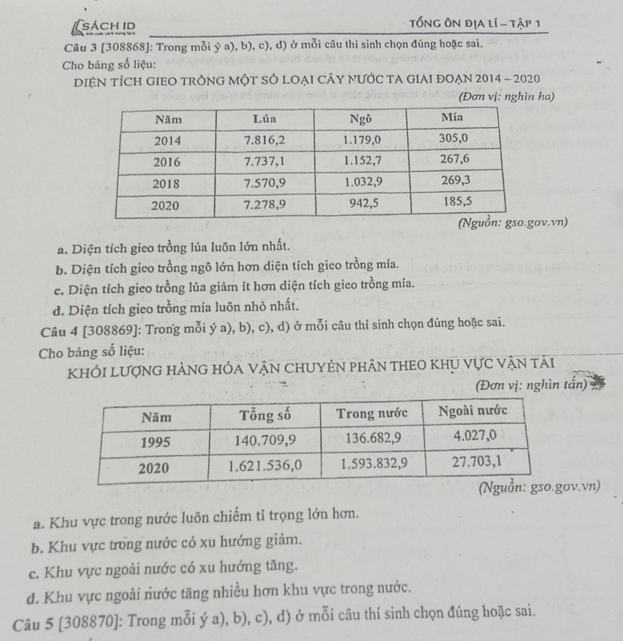 Lsachid
TổNG Ôn địa lí - tập 1
Câu 3 [308868]: Trong mỗi ý a), b), c), d) ở mỗi câu thí sinh chọn đúng hoặc sai.
Cho bảng số liệu:
iệN tÍcH GIEO tRÔNG mộT SÓ LOẠI CÂY nƯỚc tA gIAI đOẠn 2014 - 2020
(Đơn vị: nghìn ha)
ov.vn)
a. Diện tích gieo trồng lúa luôn lớn nhất.
b. Diện tích gieo trồng ngô lớn hơn diện tích gico trồng mía.
c. Diện tích gieo trồng lúa giảm ít hơn diện tích gieo trồng mía.
d. Diện tích gieo trồng mía luôn nhỏ nhất.
Câu 4 [308869]: Trong mỗi ý a), b), c), d) ở mỗi câu thí sinh chọn đúng hoặc sai.
Cho bảng số liệu:
KhÓI LượnG hÀNG hóa vận ChUYêN phân thEO khu vực vận tải
(Đơn vị: nghìn tấn)
ov.vn)
a. Khu vực trong nước luôn chiếm tỉ trọng lớn hơn.
b. Khu vực trong nước có xu hướng giảm.
c. Khu vực ngoài nước có xu hướng tăng.
d. Khu vực ngoài nước tăng nhiều hơn khu vực trong nước.
Câu 5 [ 308870 ]: Trong mỗi ý a), b), c), d) ở mỗi câu thí sinh chọn đúng hoặc sai.