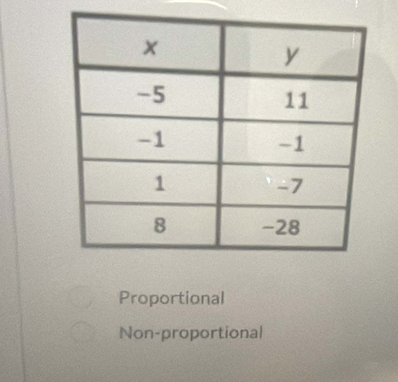 Proportional
Non-proportional