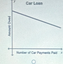 y Car Loan