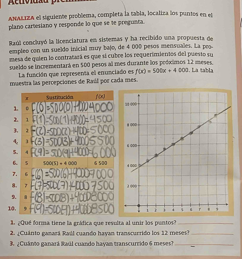 ANALIZA el siguiente problema, completa la tabla, localiza los puntos en el 
plano cartesiano y responde lo que se te pregunta. 
Raúl concluyó la licenciatura en sistemas y ha recibido una propuesta de 
empleo con un sueldo inicial muy bajo, de 4 000 pesos mensuales. La pro- 
mesa de quien lo contratará es que si cubre los requerimientos del puesto su 
sueldo se incrementará en 500 pesos al mes durante los próximos 12 meses. 
La función que representa el enunciado es f(x)=500x+4000. La tabla 
muestra las percepciones de Raúl por cada mes.
x Sustitución f(x)
1. 0
2. 1
3. 2
4、 3
5. 4
6. 15 500(5)+4000 6 5 00
7. 6
8. 7
9. 8
10. 9
1. ¿Qué forma tiene la gráfica que resulta al unir los puntos?_ 
2. ¿Cuánto ganará Raúl cuando hayan transcurrido los 12 meses?_ 
3. ¿Cuánto ganará Raúl cuando hayan transcurrido 6 meses?_