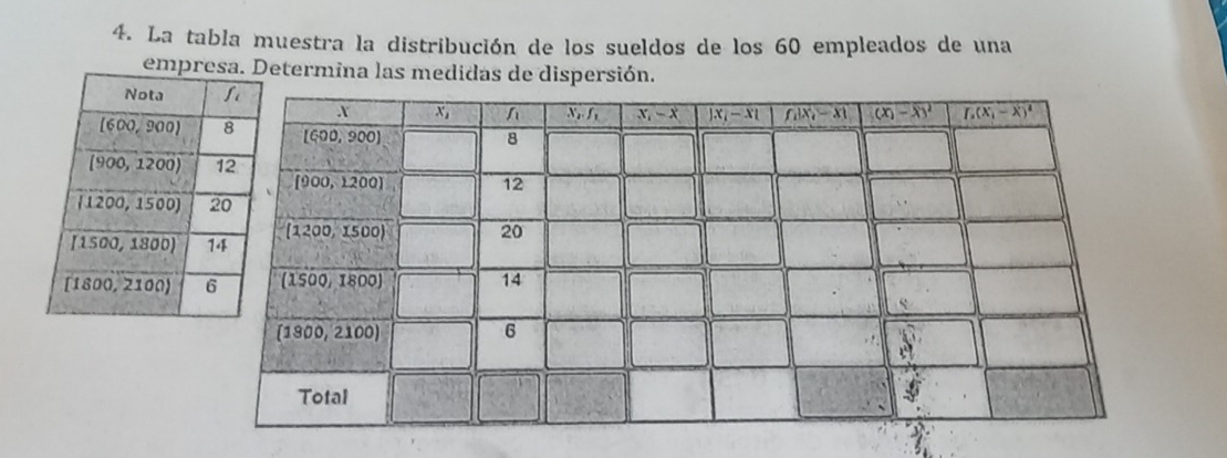 La tabla muestra la distribución de los sueldos de los 60 empleados de una
empresa. Determina las medidas de dispersión.