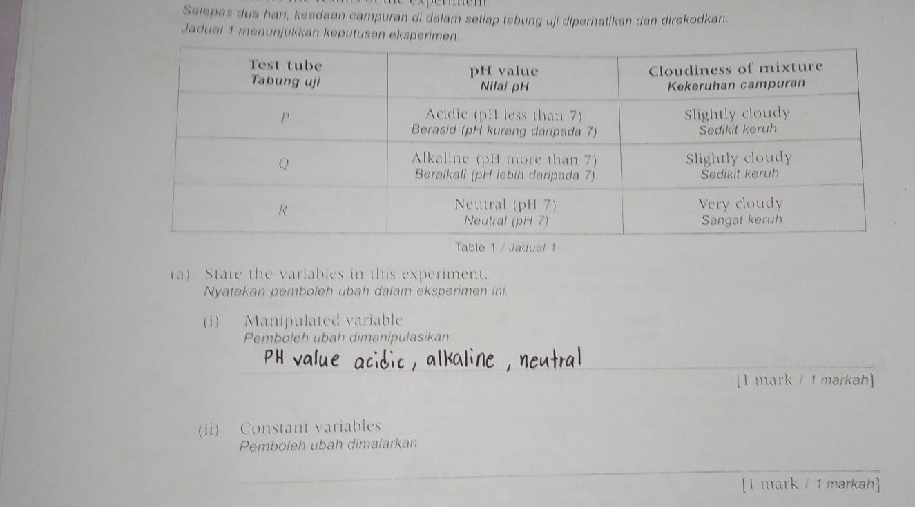 Selepas dua harí, keadaan campuran di dalam setiap tabung uji diperhatikan dan direkodkan. 
Jadual 1 menunjukkan keputusan eksperimen. 
(a) State the variables in this experiment. 
Nyatakan pemboleh ubah dalam eksperimen ini. 
(i) Manipulated variable 
Pemboleh ubah dimanipulasikan 
_ 
[ l mark / 1 markah] 
(i) Constant variables 
Pemboleh ubah dimalarkan 
_ 
[l mark / 1 markah]