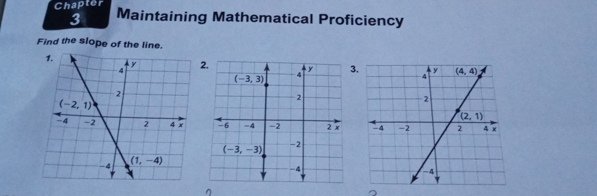 Chapter
3
Maintaining Mathematical Proficiency
Find the slope of the line.
2.
3.