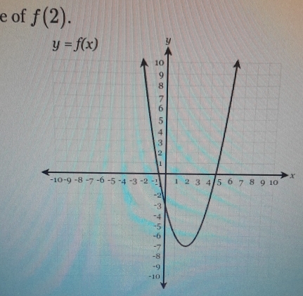 of f(2).
X