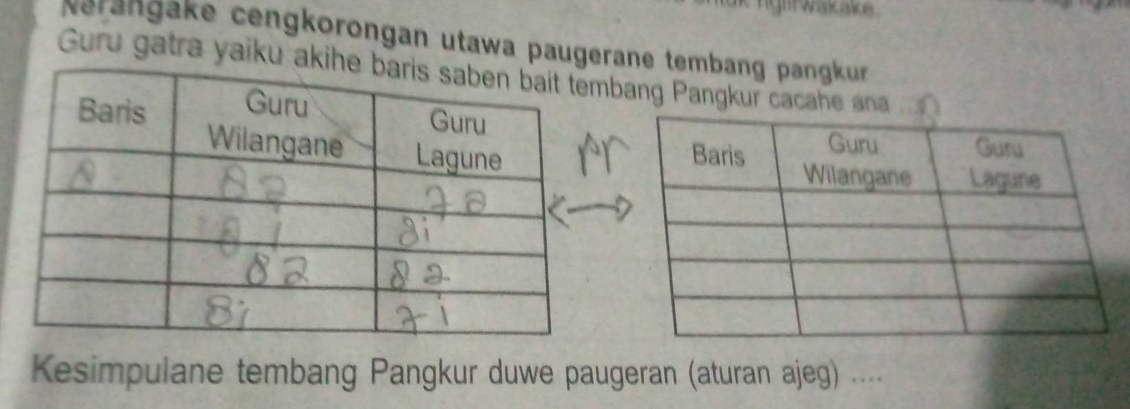 rgliwakake . 
Nerangake cengkorongan utawa paugerane tembang pangkur 
Guru gatra yaiku akibang Pangkur cacah 
Kesimpulane tembang Pangkur duwe paugeran (aturan ajeg) ....