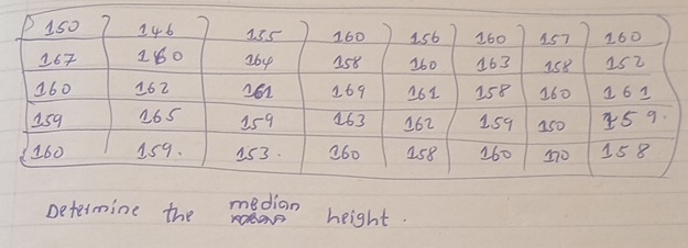 Determine the median 
height.