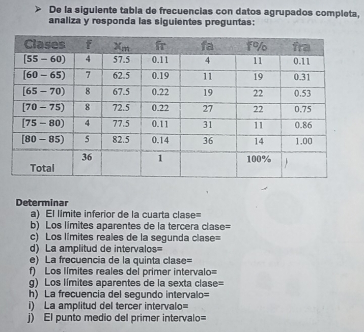 De la siguiente tabla de frecuencias con datos agrupados completa,
analiza y responda las siguientes preguntas:
Determinar
a) El límite inferior de la cuarta clase=
b) Los límites aparentes de la tercera clase=
c) Los límites reales de la segunda clase=
d) La amplitud de intervalos=
e) La frecuencia de la quinta clase=
f) Los límites reales del primer intervalo=
g) Los límites aparentes de la sexta clase=
h) La frecuencia del segundo intervalo=
i) La amplitud del tercer intervalo=
j) El punto medio del primer intervalo=