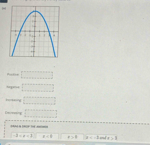 Positive: □ 
Negative: □ 
Increasing □ 
Decreasing: □ 
DRAG & DROP THE ANSWER
-3 x<0</tex> x>0 x and x>3