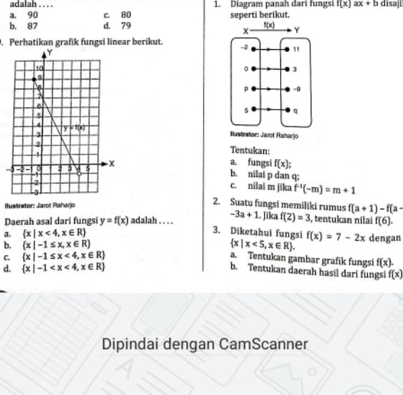 adalah . . . . 1. Diagram panah dari fungsi f(x)ax+b disaji
a, 90 c. 80 seperti berikut.
b. 87 d. 79 
. Perhatikan grafik fungsi linear berikut.
lustrañor: Jarot Raharjo
Tentukan:
a. fungsi f(x)
-
b. nilai p dan q;
c. nilai m jika f^(-1)(-m)=m+1
2. Suatu fungsi memiliki rumus f(a+1)-f(a-
Ilustrator: Jarot Raharjo
Daerah asal dari fungsi y=f(x) adalah . . . . -3a+1. Jika f(2)=3 , tentukan nilai f(6).
a.  x|x<4,x∈ R
3. Diketahui fungsi
b.  x|-1≤ x,x∈ R  x|x<5,x∈ R . f(x)=7-2x dengan
C.  x|-1≤ x<4,x∈ R a. Tentukan gambar grafik fungsi f(x).
d.  x|-1
b. Tentukan daerah hasil dari fungsi f(x)
Dipindai dengan CamScanner