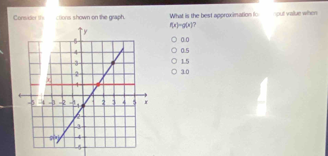 Consider th ctions shown on the graph. What is the best approximation fo nput value when
f(x)=g(x) ?
0.0
0.5
1.5
3.0