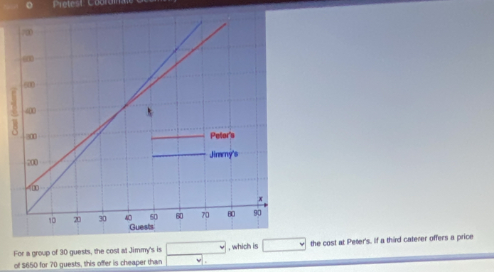 For a group of 30 guests, the cost at Jimmy's is □ , which is  the cost at Peter's. If a third caterer offers a price
of $650 for 70 guests, this offer is cheaper than □