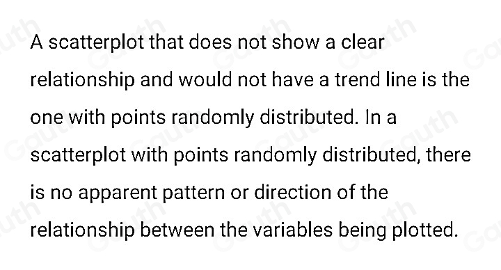 Solved: Which of the following scatterplots do not show a clear ...