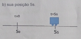 sua posição 5s.