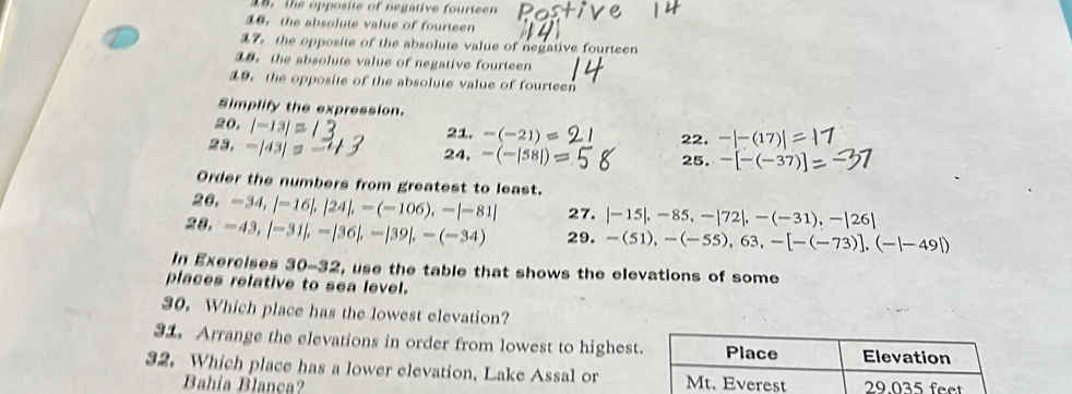 the opposite of negative fourteen 
16. the absolute value of fourteen 
7， the opposite of the absolute value of negative fourteen 
18。the absolute value of negative fourteen 
19. the opposite of the absolute value of fourteen 
Simplify the expression. 
≌0, |-13|=
21. -(-21)=
22. -|-(17)|. 2 -|43|= 24. -(-|58|)= 25. -[-(-37)]
Order the numbers from greatest to least. 
26, -34, |-16|, |24|, -(-106), -|-81| 27. |-15|, -85, -|72|, -(-31), -|26|
28. -43, |-31|, -|36|, -|39|, -(-34) 29. -(51), -(-55), 63, -[-(-73)], (-|-49|)
In Exercises 30-32 , use the table that shows the elevations of some 
places relative to sea level. 
30. Which place has the lowest elevation? 
31. Arrange the elevations in order from lowest to highest. Place Elevation 
32. Which place has a lower elevation, Lake Assal or Mt. Everest 29.035 feet
Bahía Blanca?