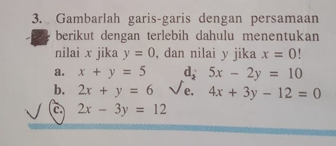 Gambarlah garis-garis dengan persamaan 
berikut dengan terlebih dahulu menentukan 
nilai x jika y=0 , dan nilai y jika x=0!
a. x+y=5 d; 5x-2y=10
b. 2x+y=6 e. 4x+3y-12=0
C 2x-3y=12