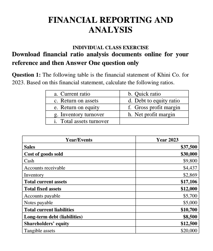 FINANCIAL REPORTING AND 
ANALYSIS 
INDIVIDUAL CLASS EXERCISE 
Download financial ratio analysis documents online for your 
reference and then Answer One question only 
Question 1: The following table is the financial statement of Khini Co. for 
2023. Based on this financial statement, calculate the following ratios.