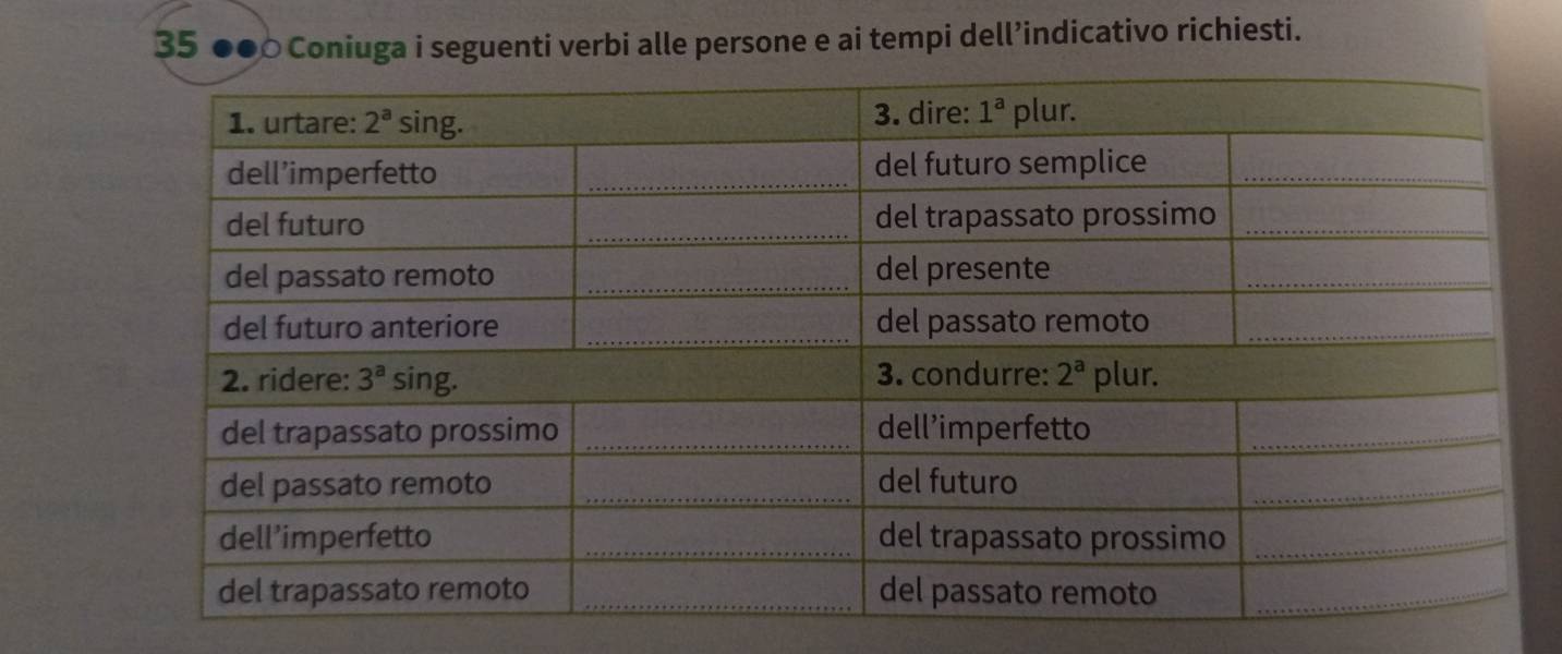 35 ●●0 Coniuga i seguenti verbi alle persone e ai tempi dell’indicativo richiesti.